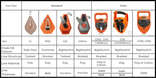 Keson Marking Tools Chalk Line Reels Clr Image 1 2
